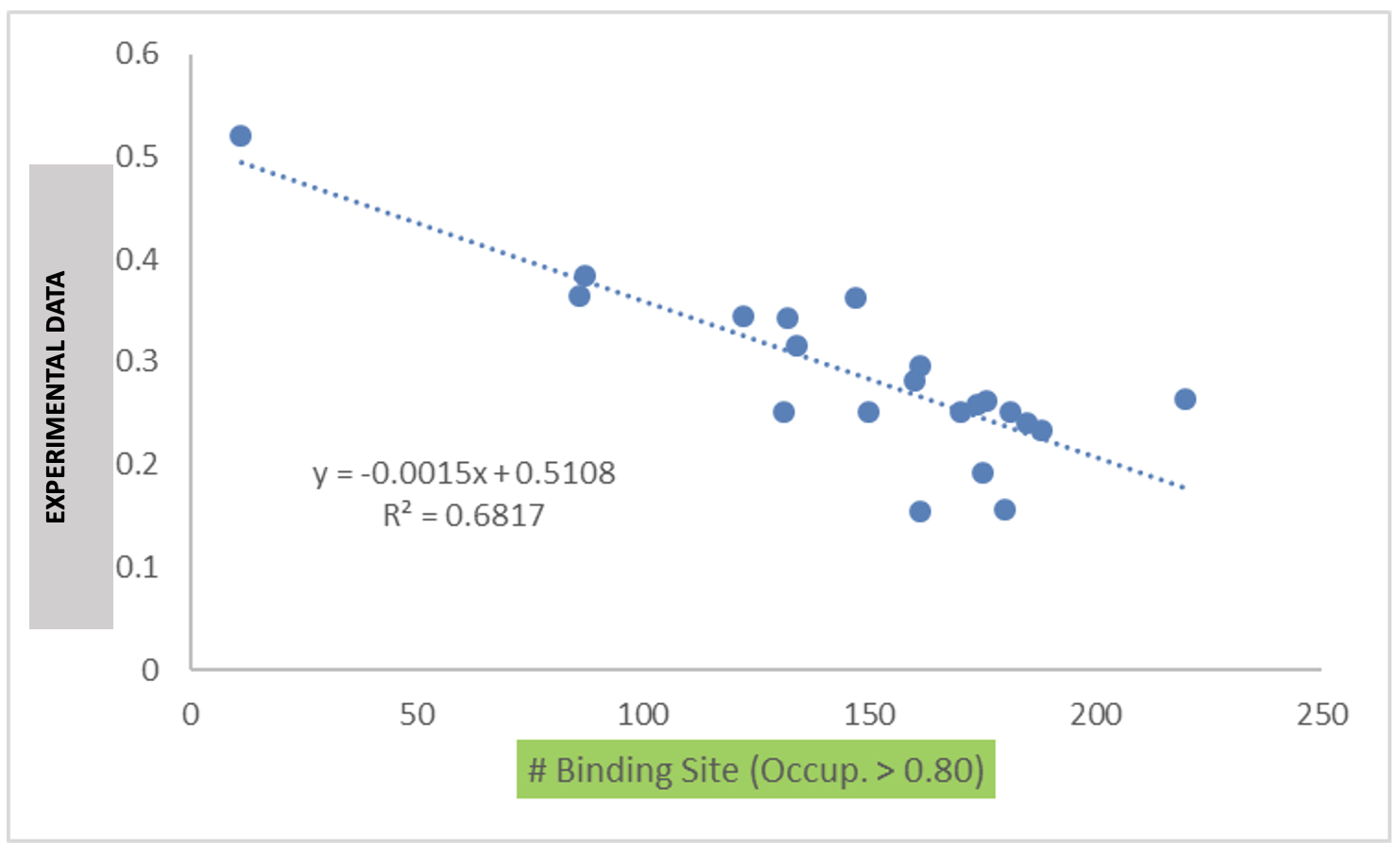 ../_images/occupancy_correlation.png