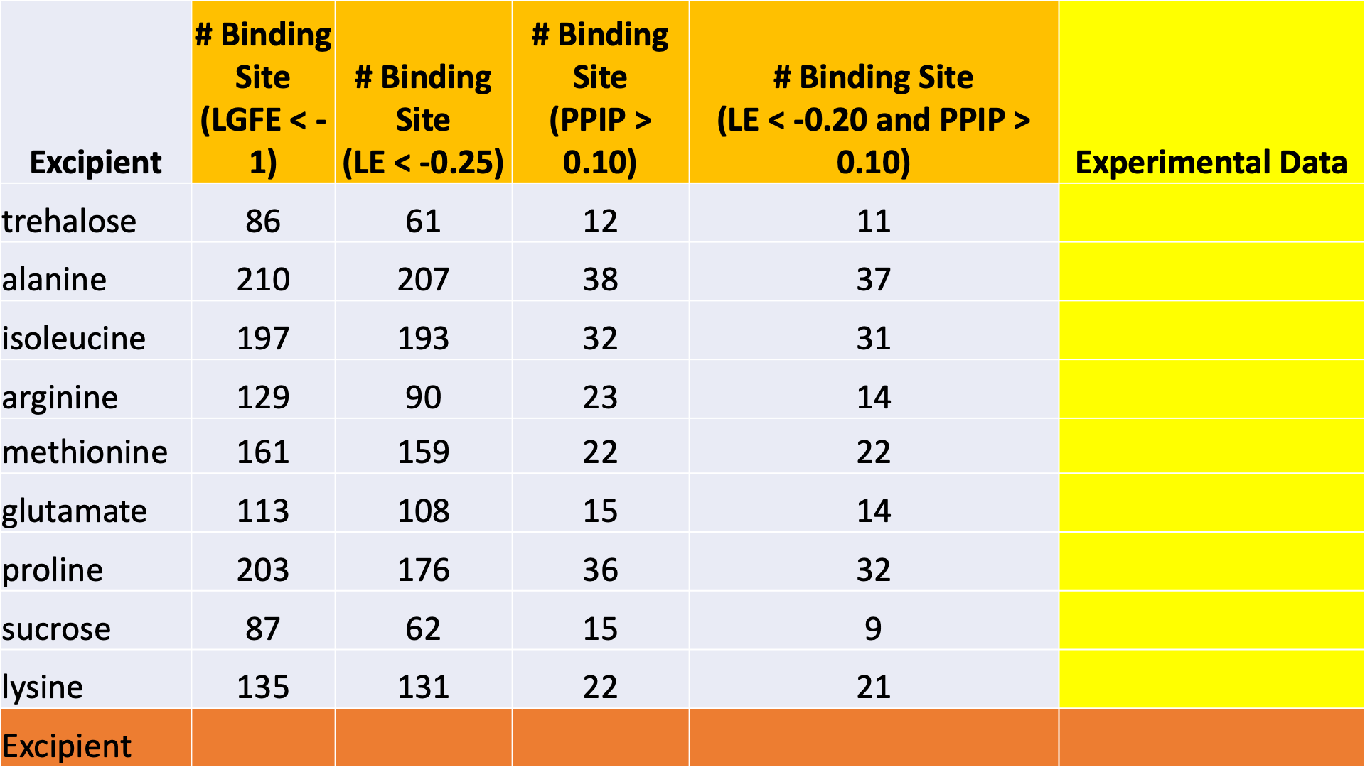 ../_images/spreadsheet_experimental-data.png