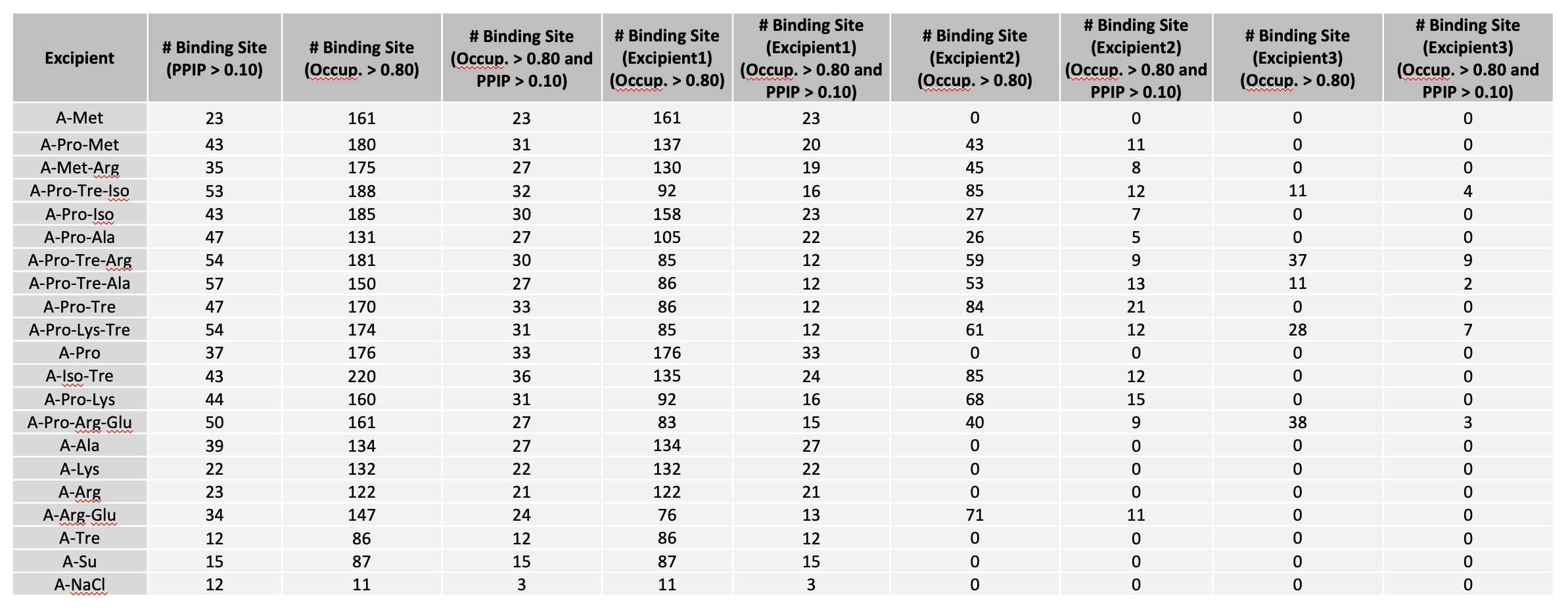 ../_images/spreadsheet_occupancies.png