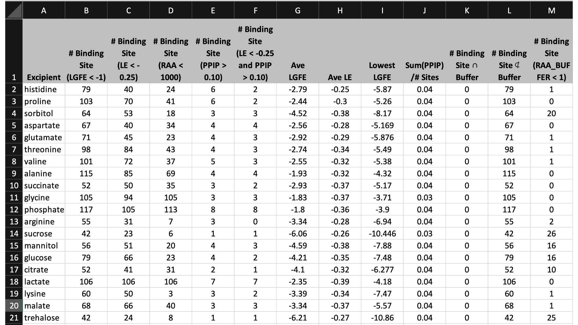 ../_images/spreadsheet_ranking.png